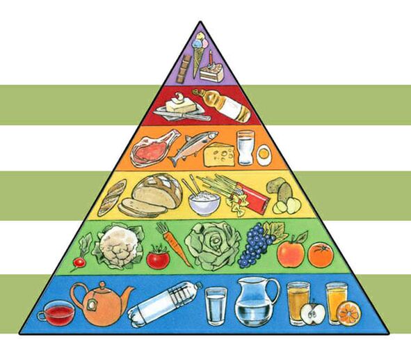 Piramid makanan untuk menurunkan berat badan