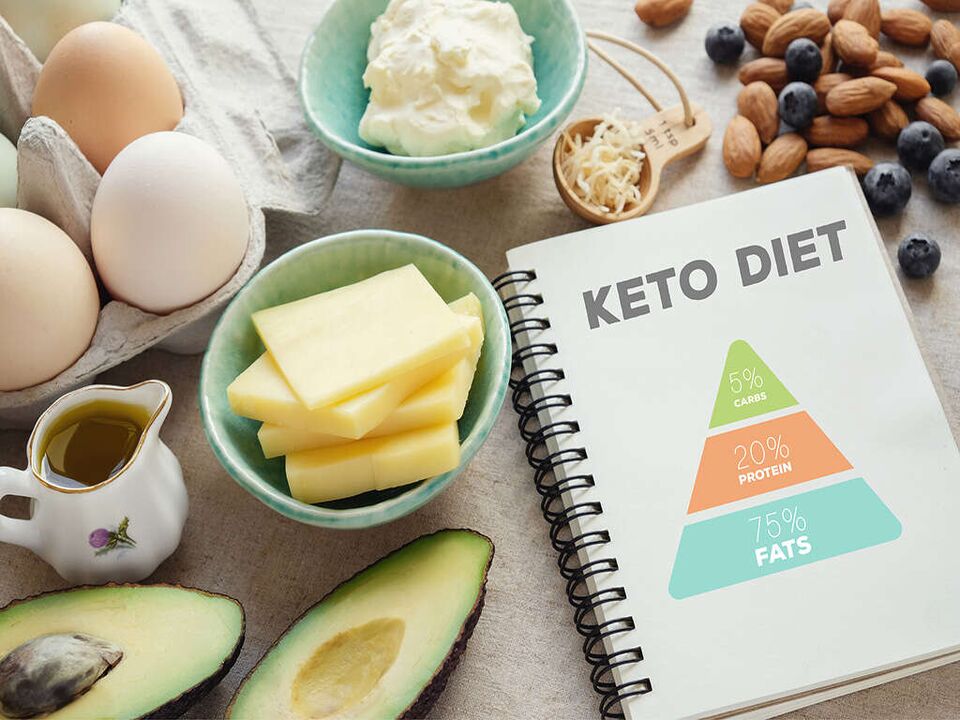 Piramid makanan dan makanan untuk diet keto